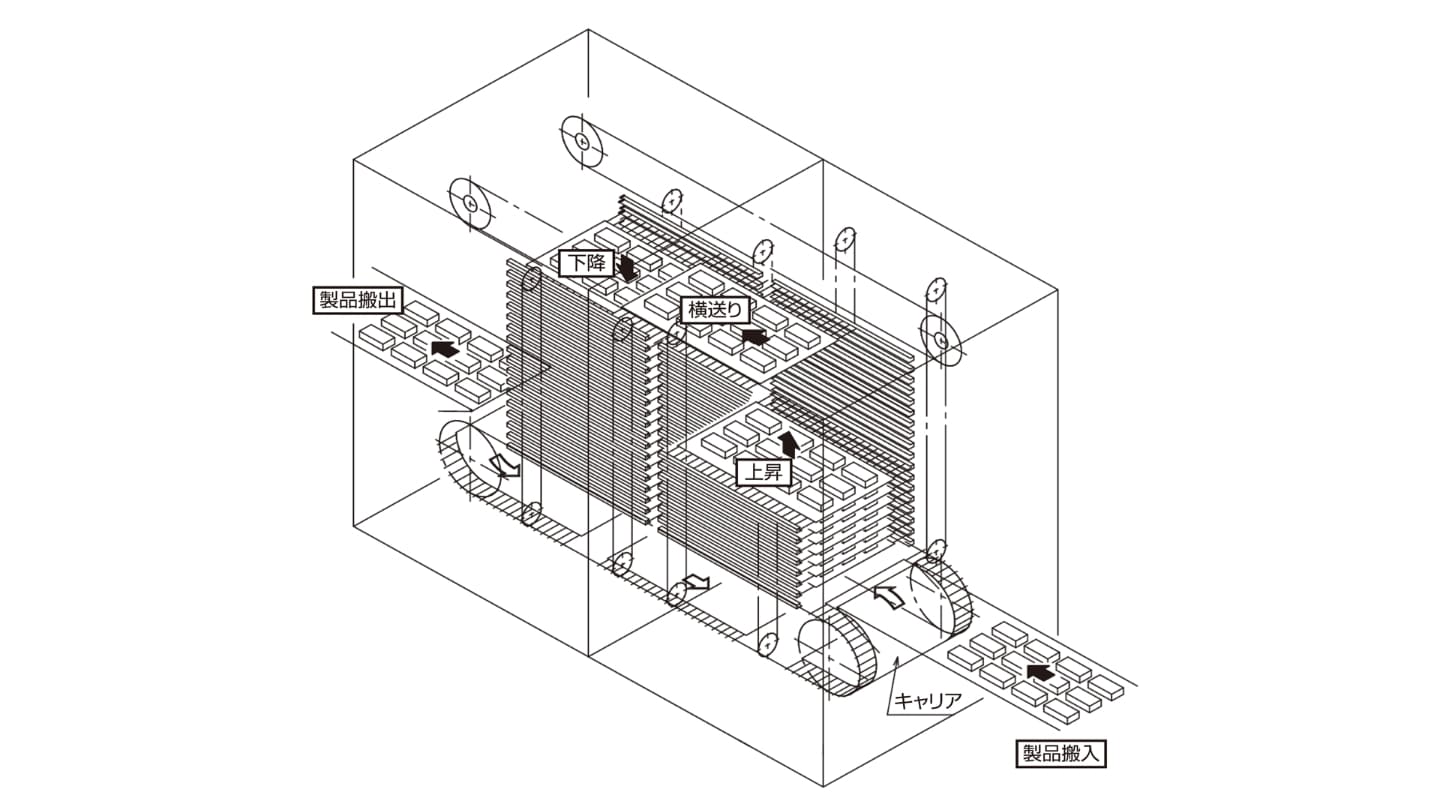 Carrier Type Tower Conveyor